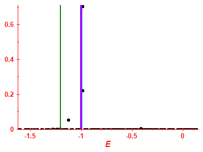 Strength function
